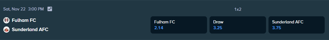 stake.com betting odds for the premier league match between sunderland and fulham